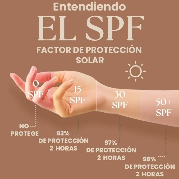 Tis para protegerse de la radiacion UV