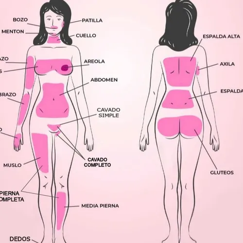Depilación láser (abdomen)